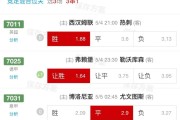 5.4周日精选比赛：弗赖堡VS勒沃库森+博洛尼亚VS尤文图斯（昨39√26附今日扫盘比分）